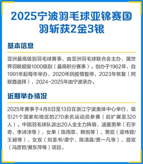 2025年世界羽毛球锦标赛收官 国羽斩获2金3银 2025年世界羽毛球锦标赛收官 国羽斩获2金3银